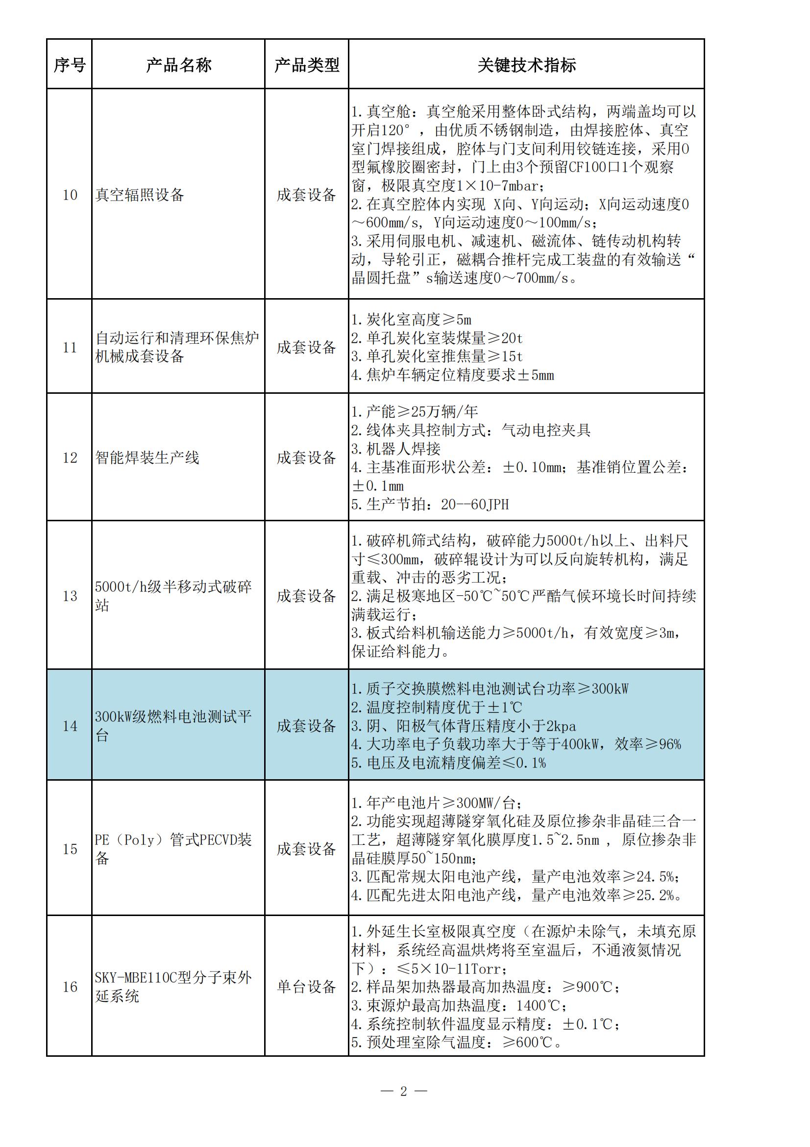 《遼寧省首臺(tái)(套)重大技術(shù)裝備推廣應(yīng)用指導(dǎo)目錄(2023年版)》(縮減版)_02.jpg